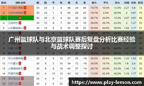 广州篮球队与北京篮球队赛后复盘分析比赛经验与战术调整探讨